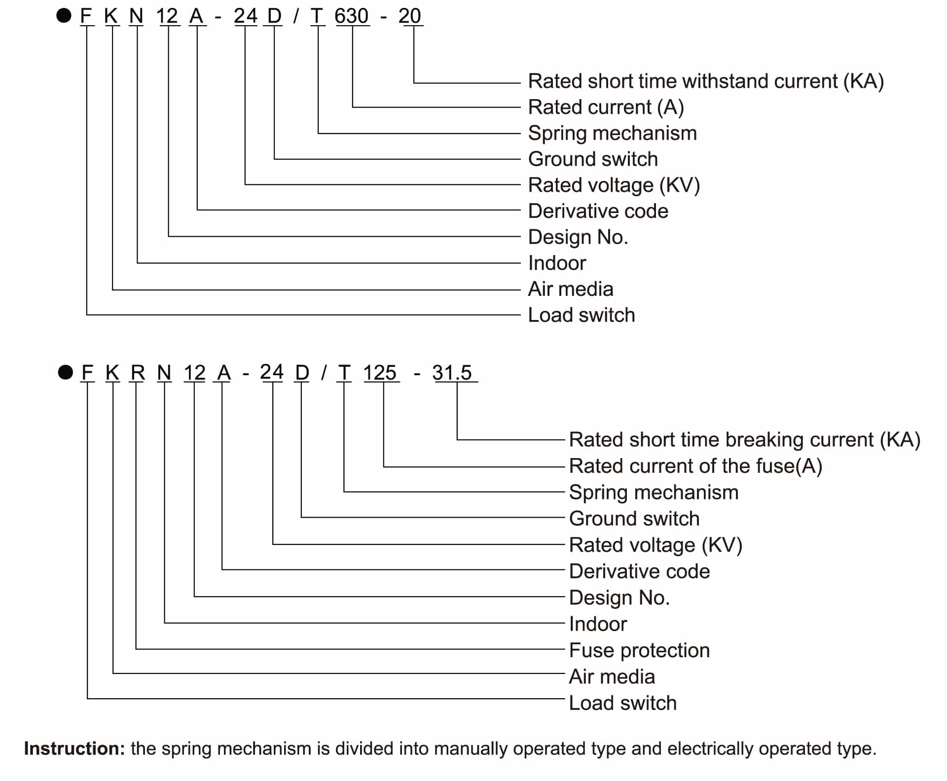 FKN12-24 Interrupteur à coupure d'air 24kV 630A - Air comprimé LBS FKRN12 Combinaison de fusibles pour l'appareillage intérieur