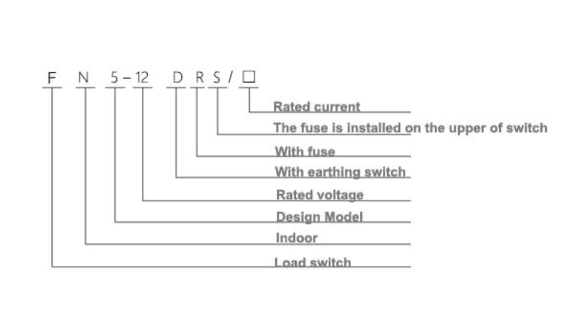 FN5-12R Выключатель разрыва нагрузки 12 кВ 630A - Комбинация предохранителей HV LBS внутри помещения 50 кА закрытие 31,5 кА пик