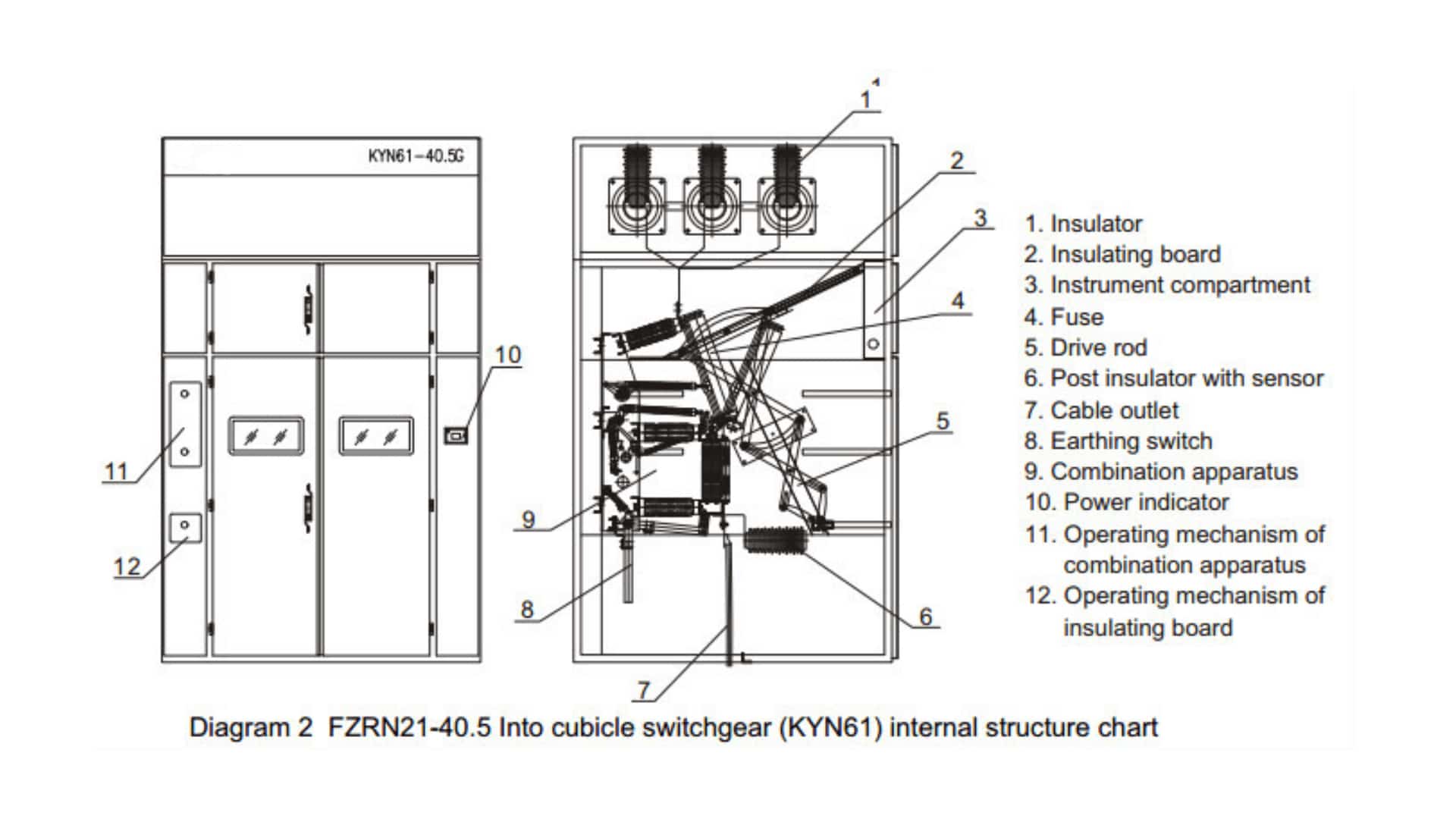 FZRN21-40.5 Vakuum-Lasttrennschalter 40,5kV 1250A - Innenbereich MV LBS Sicherungskombination 31,5kA Ausschalten
