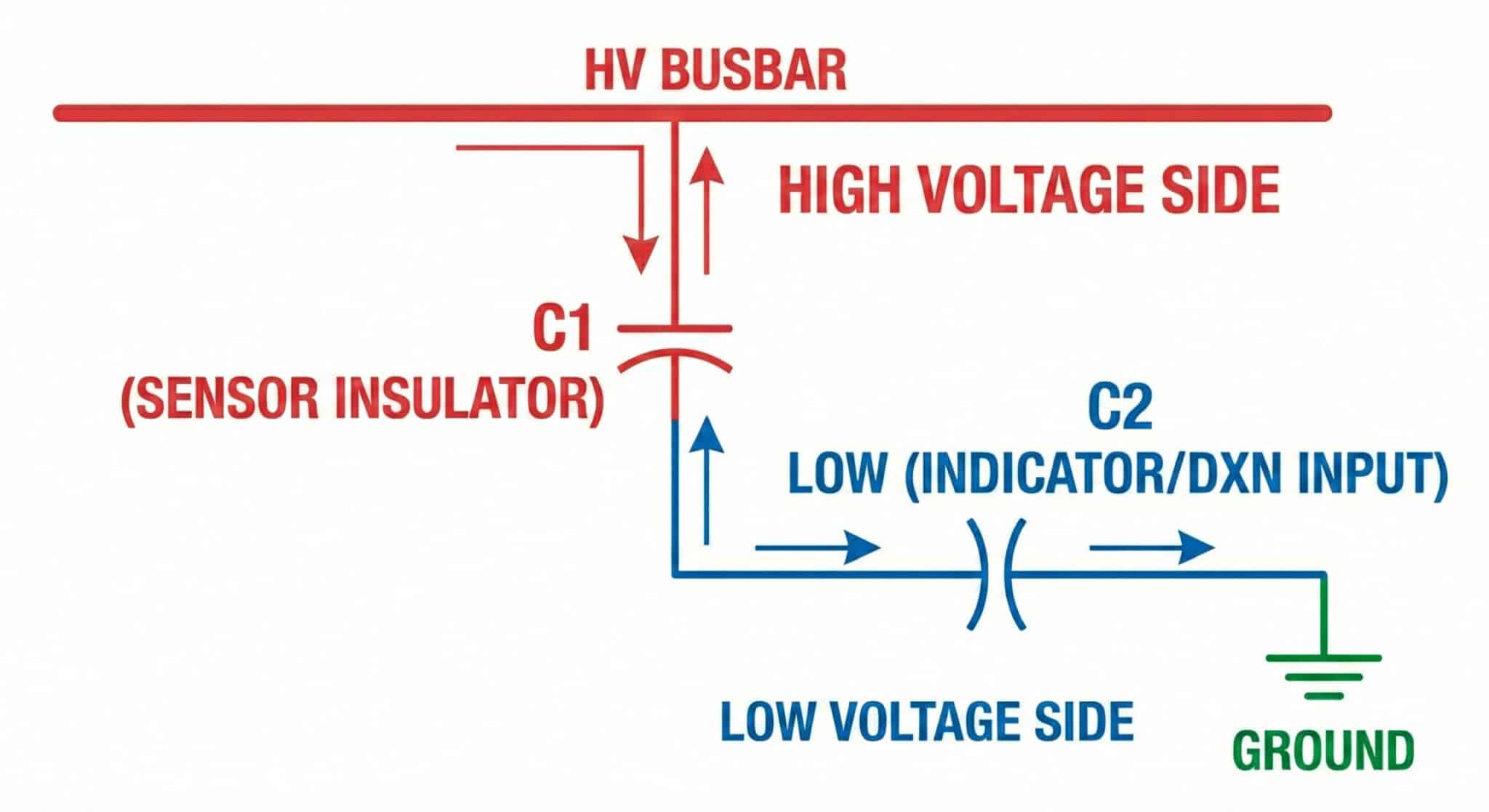 Circuit diagram of capacitive voltage divider in medium voltage switchgear.