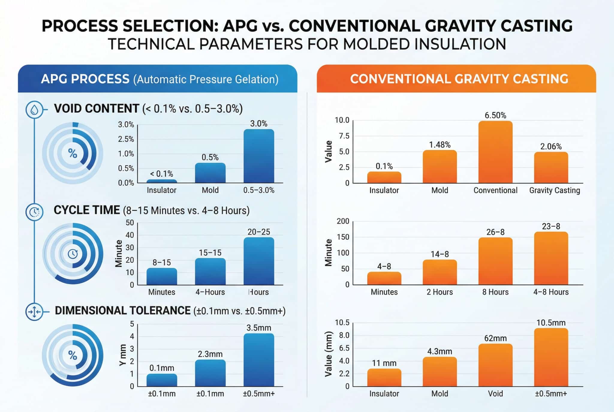 Automatic Pressure Gelation Process Vs Conventional Casting - Bepto ...
