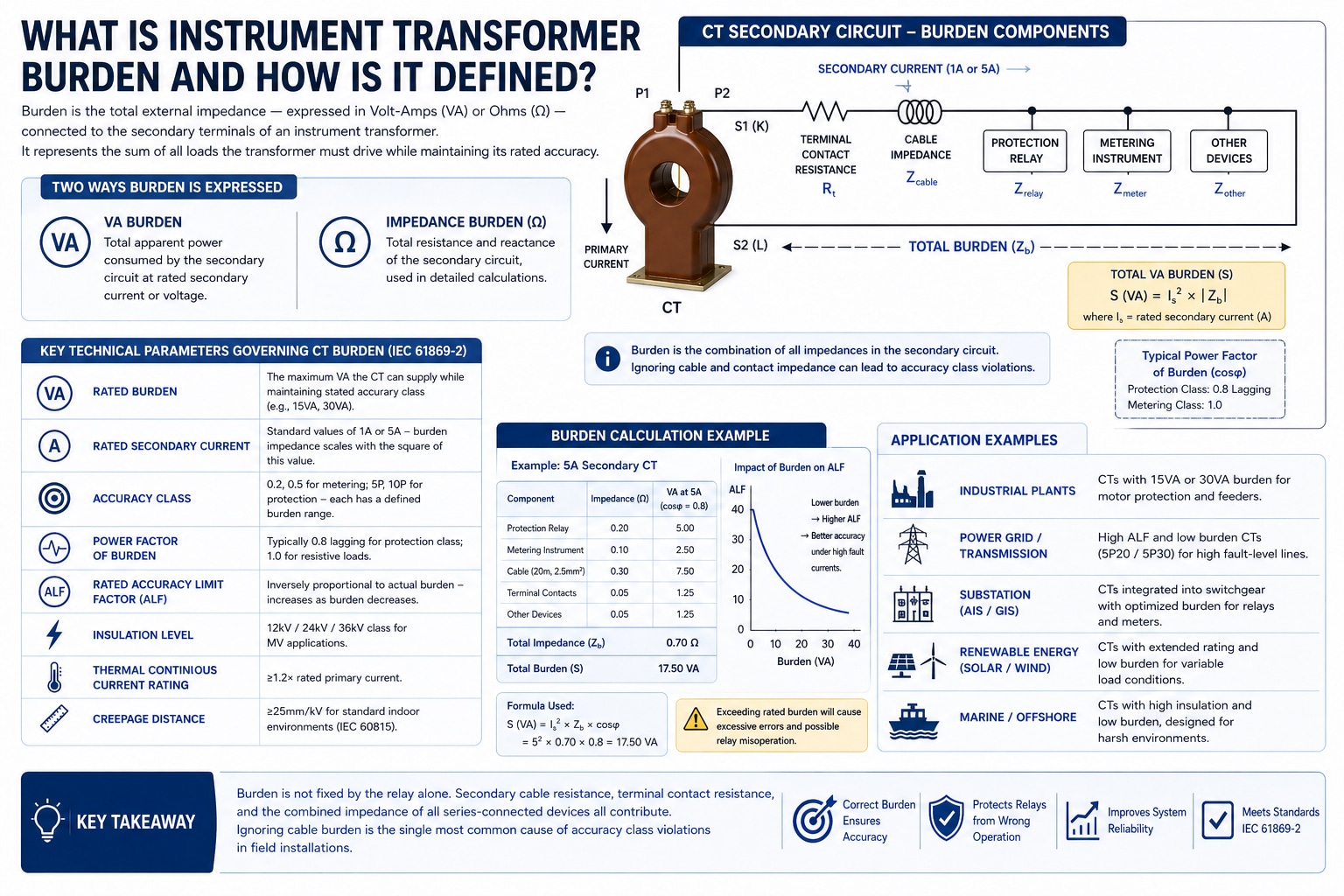 Instrument Transformer Burden Calculation Guide For MV Protection ...